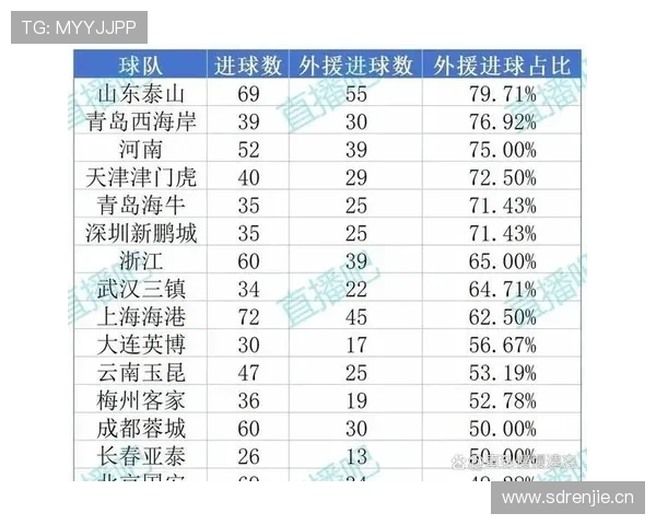 外援效率波动：北京国安进攻为何难以持续输出