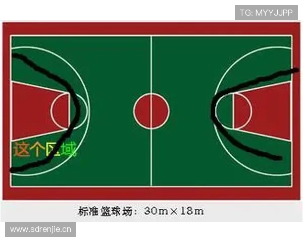 篮球后场规则详解:为什么三分线被称为“前场”? 篮球后场规则详解:为什么三分线被称为“前场”?