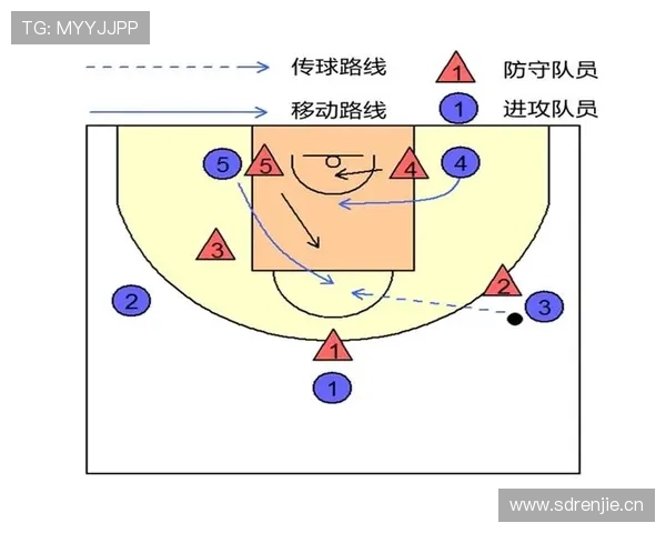 篮球罚球规则中球员站位违例与时间限制的具体判定标准
