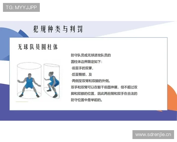 篮球规则解析：视频回放判罚规则的适用场景与处理流程