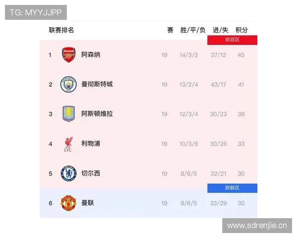 阿森纳英超争冠压力上升,对赛季末段争冠形势的稳定性带来考验