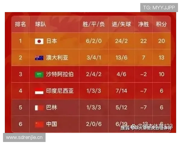 2026世界杯C组积分变化:末轮后排名正式确定 2026世界杯C组积分变化:末轮后排名正式确定