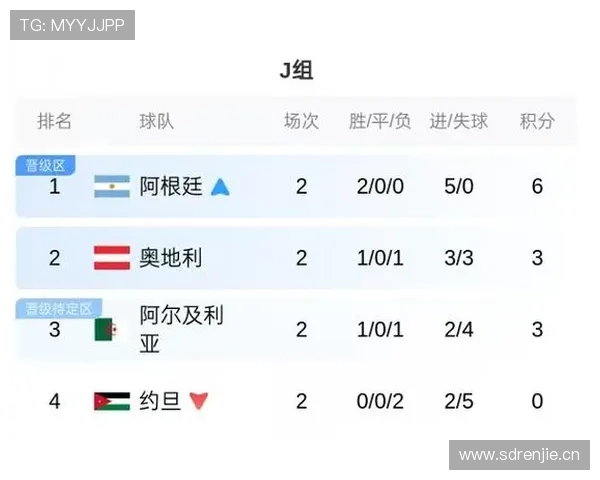 日本世界杯小组赛总结:不败战绩进入32强