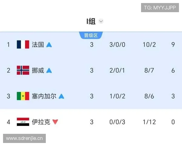 世界杯小组赛末轮回顾：多队命运在最后一场确定